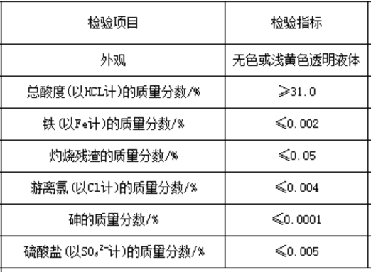 工业盐酸.png 工业盐酸.png